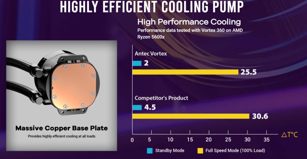 Air vs Liquid: The Best CPU Cooling Solutions Compared