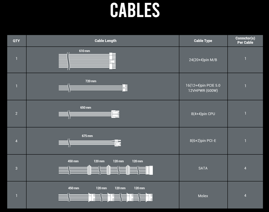 Customizable Cables